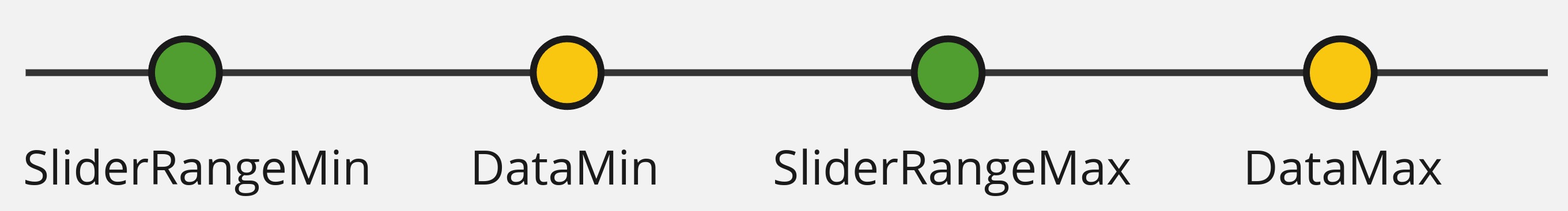 time interval widget