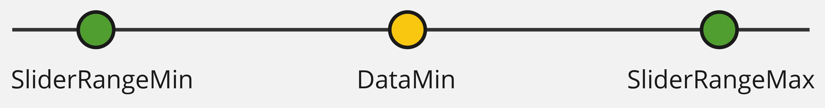 time non-interval widget