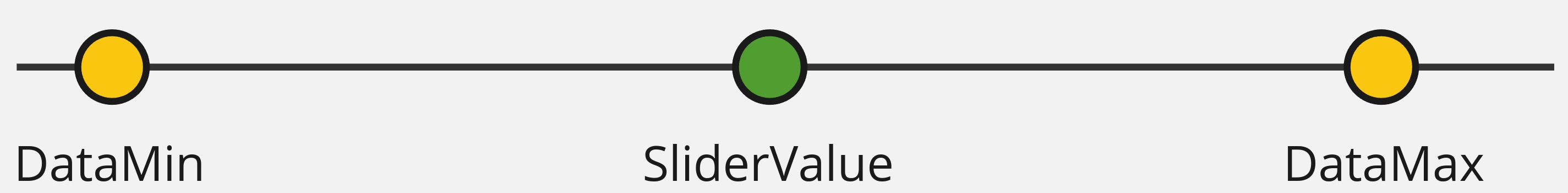 time interval widget